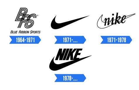 nike schoenen getekend logo|Nike merk geschiedenis.